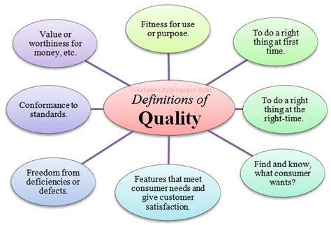 what does best quality mean|best.